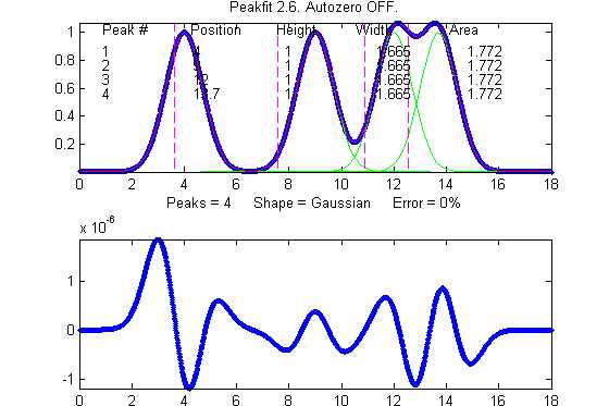 Common Causes and Solutions for Poor Reproducibility of Chromatographic Peak Areas