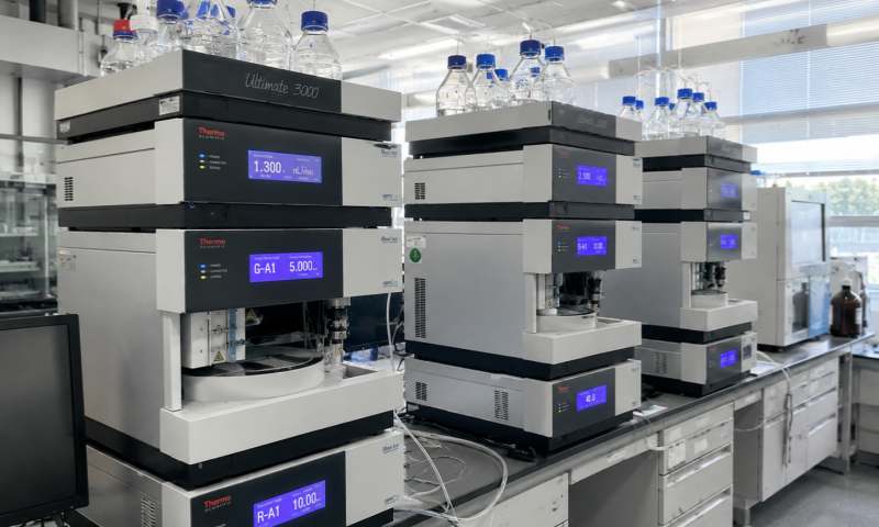Top 5 Used Laboratory Instrument Companies in the USA — September 2026 Ranking
